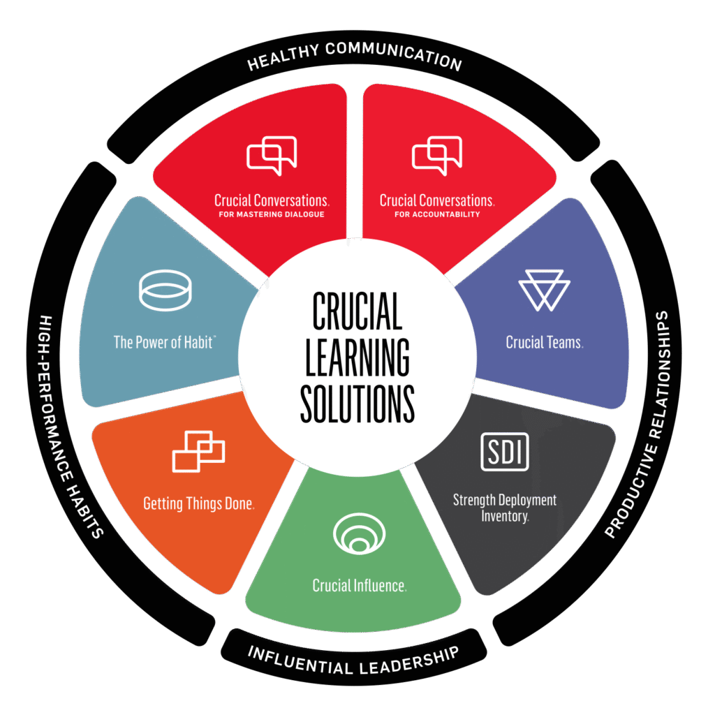 Infograf for Crucial Learning kursløsninger